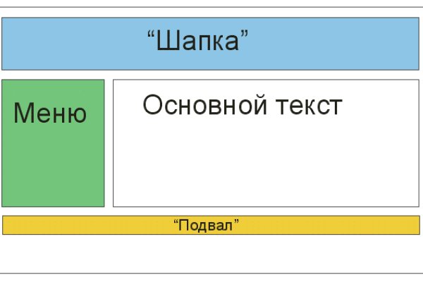 Кракен наркокортель