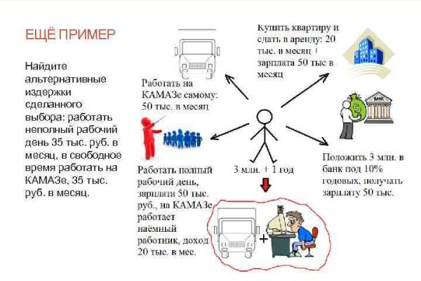 Даркмаркет кракен
