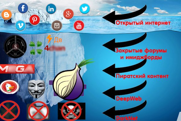 Кракен маркет плейс