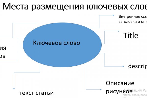 Запрещенный сайт кракен