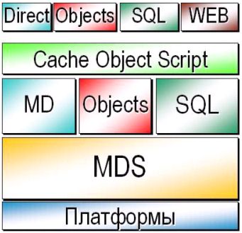 Darknet как войти