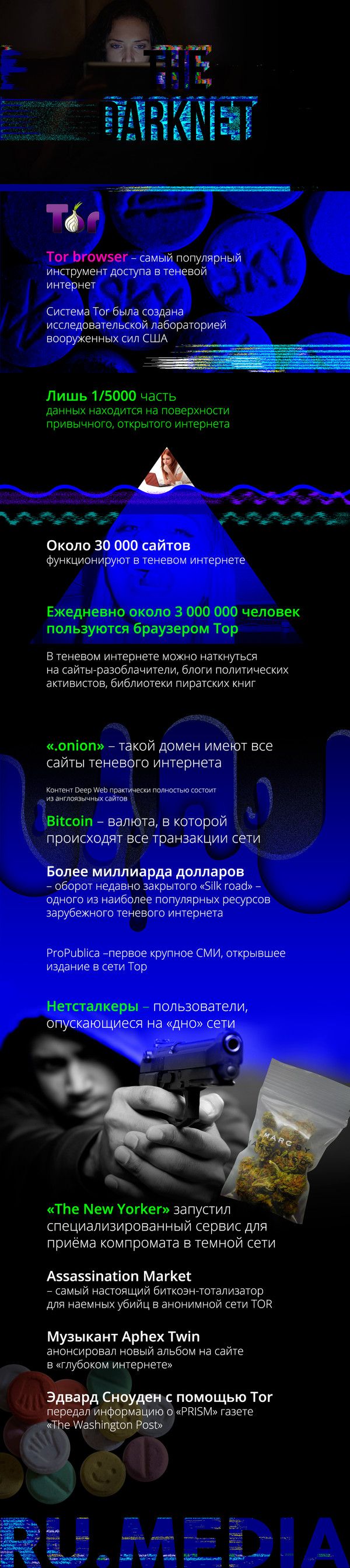 Ссылки даркнета